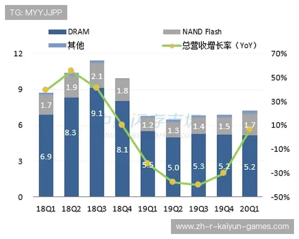 存储行业再现重大事件,参股版图初现端倪,存储行业公司排名 存储行业再现重大事件,参股版图初现端倪,存储行业公司排名
